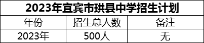 2024年宜賓市珙縣中學(xué)招生計劃是多少？
