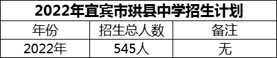 2024年宜賓市珙縣中學(xué)招生計劃是多少？