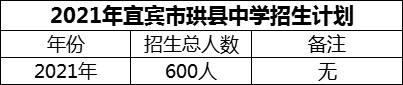 2024年宜賓市珙縣中學(xué)招生計劃是多少？
