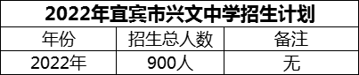 2024年宜賓市興文中學(xué)招生計(jì)劃是多少？