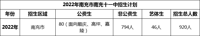 2024年南充市南充十一中招生計劃是多少？
