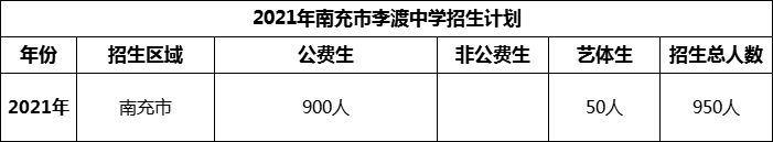 2024年南充市李渡中學(xué)招生計(jì)劃是多少？