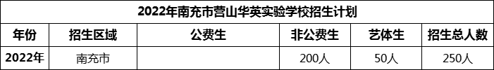 2024年南充市營山華英實驗學(xué)校招生計劃是多少？
