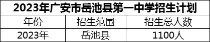 2024年廣安市岳池縣第一中學(xué)招生計(jì)劃是多少？