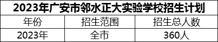 2024年廣安市鄰水正大實驗學校招生計劃是多少？