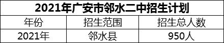 2024年廣安市鄰水二中招生計(jì)劃是多少？