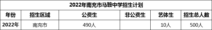 2024年南充市馬鞍中學招生計劃是多少？