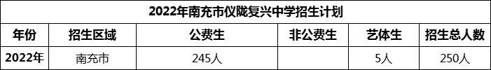 2024年南充市儀隴復(fù)興中學(xué)招生計(jì)劃是多少？