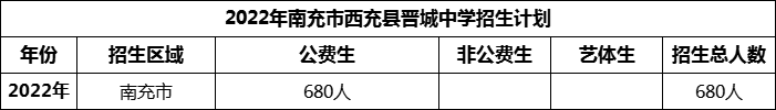 2024年南充市西充縣晉城中學招生計劃是多少？