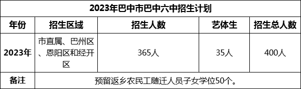 2024年巴中市巴中六中招生計(jì)劃是多少？