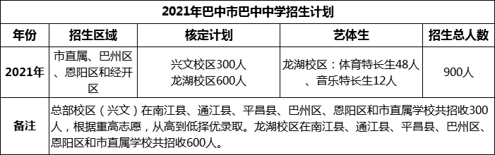 2024年巴中市巴中中學(xué)招生計(jì)劃是多少？