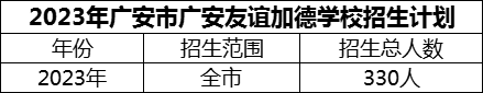 2024年廣安市廣安友誼加德學(xué)校招生計(jì)劃是多少？