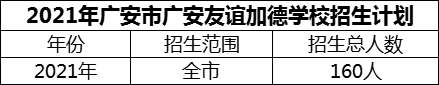 2024年廣安市廣安友誼加德學(xué)校招生計(jì)劃是多少？