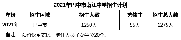 2024年巴中市南江中學(xué)招生計(jì)劃是多少？