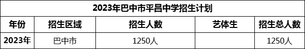 2024年巴中市平昌中學(xué)招生計(jì)劃是多少？