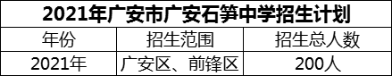 2024年廣安市廣安石筍中學(xué)招生計(jì)劃是多少？
