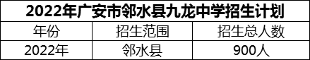 2024年廣安市鄰水縣九龍中學(xué)招生計(jì)劃是多少？