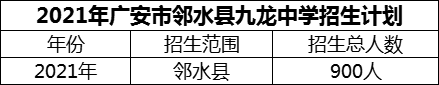2024年廣安市鄰水縣九龍中學(xué)招生計(jì)劃是多少？