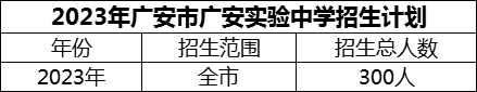 2024年廣安市廣安實(shí)驗(yàn)中學(xué)招生計(jì)劃是多少？