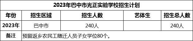2024年巴中市光正實(shí)驗(yàn)學(xué)校招生計(jì)劃是多少？