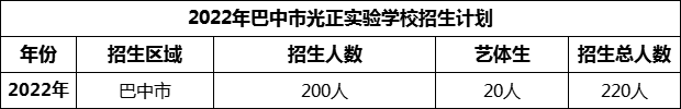 2024年巴中市光正實(shí)驗(yàn)學(xué)校招生計(jì)劃是多少？