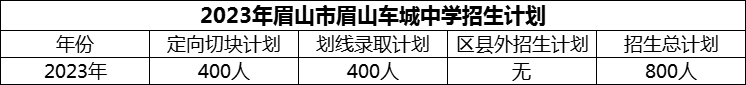 2024年眉山市眉山車城中學招生計劃是多少？