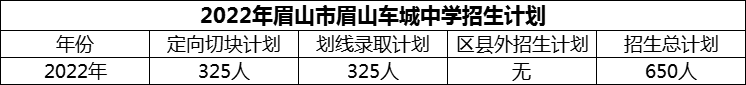2024年眉山市眉山車城中學招生計劃是多少？