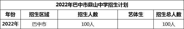 2024年巴中市鼎山中學(xué)招生計(jì)劃是多少？