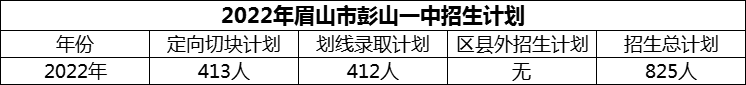 2024年眉山市彭山一中招生計(jì)劃是多少？