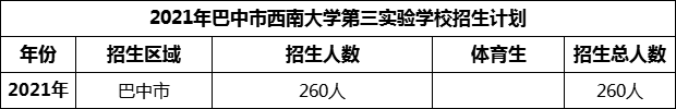 2024年巴中市西南大學(xué)第三實(shí)驗(yàn)學(xué)校招生計(jì)劃是多少？