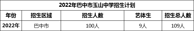 2024年巴中市玉山中學招生計劃是多少？