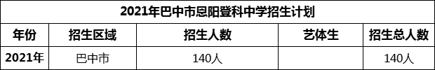 2024年巴中市恩陽登科中學(xué)招生計劃是多少？