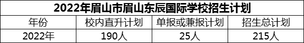2024年眉山市眉山東辰國(guó)際學(xué)校招生計(jì)劃是多少？