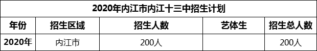 2024年內(nèi)江市第十三中學(xué)招生計劃是多少？