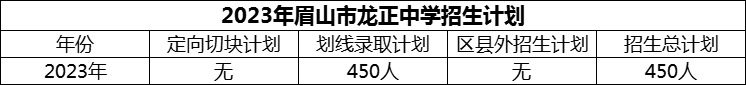 2024年眉山市龍正中學(xué)招生計(jì)劃是多少？