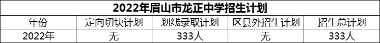 2024年眉山市龍正中學(xué)招生計(jì)劃是多少？