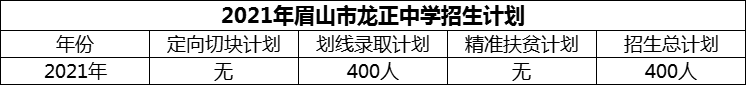 2024年眉山市龍正中學(xué)招生計(jì)劃是多少？