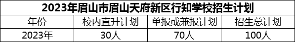 2024年眉山市眉山天府新區(qū)行知學(xué)校招生計劃是多少？