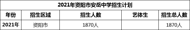 2024年資陽市安岳中學(xué)招生計劃是多少？