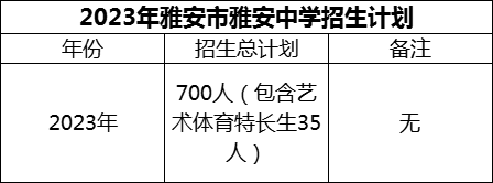 2024年雅安市雅安中學(xué)招生計(jì)劃是多少？