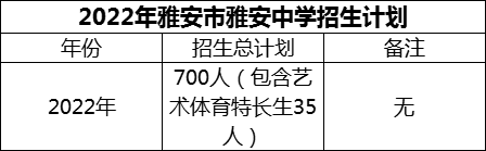 2024年雅安市雅安中學(xué)招生計(jì)劃是多少？