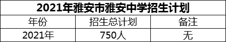 2024年雅安市雅安中學(xué)招生計(jì)劃是多少？