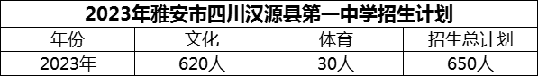 2024年雅安市四川漢源縣第一中學招生計劃是多少？