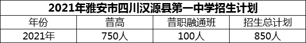 2024年雅安市四川漢源縣第一中學招生計劃是多少？
