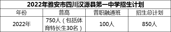 2024年雅安市四川漢源縣第一中學招生計劃是多少？