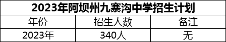 2024年阿壩州?九寨溝中學(xué)招生計(jì)劃是多少？