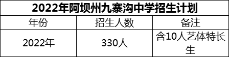 2024年阿壩州?九寨溝中學(xué)招生計(jì)劃是多少？