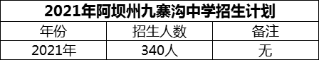 2024年阿壩州?九寨溝中學(xué)招生計(jì)劃是多少？