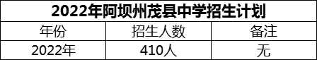 2024年阿壩州茂縣中學(xué)招生計劃是多少？