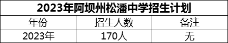 2024年阿壩州松潘中學(xué)招生計劃是多少？